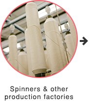 Spinners & other production factories