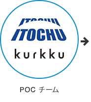 POC チーム